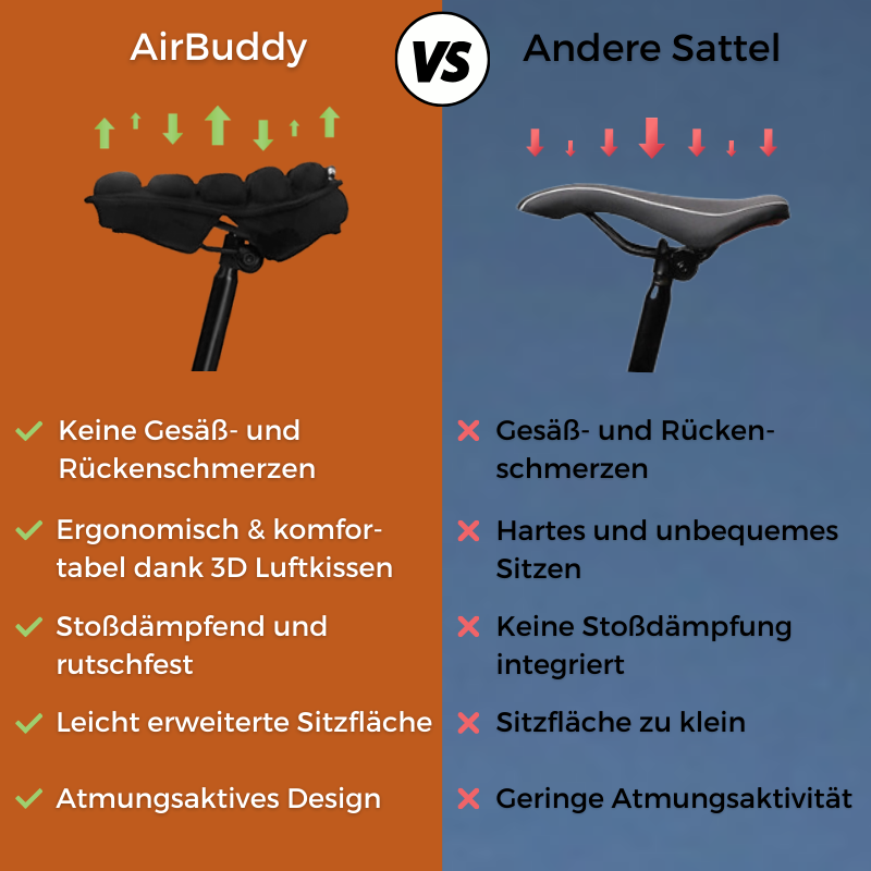 AirBuddy - Der luftgepolsterte Fahrradsattel