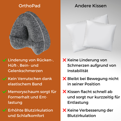 OrthoPad - Entlastung im Schlaf