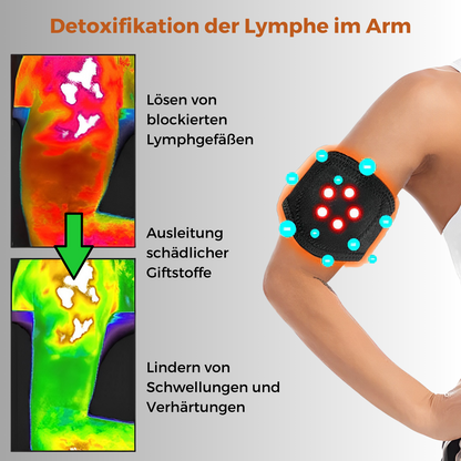 ArmSlim Pro - Der Armfettverbrenner